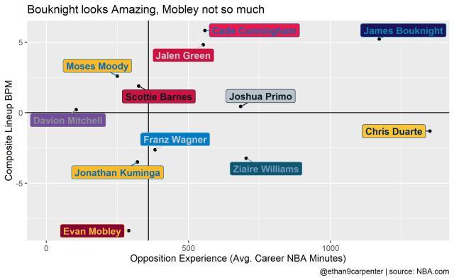 竞技宝官网-对位菜鸟还是老兵？夏季联赛数据含金量也分高低